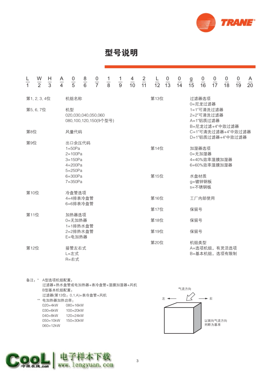 [特灵样本]LWHA_Marvel系列_水平吊顶式空气处理机组_第3页