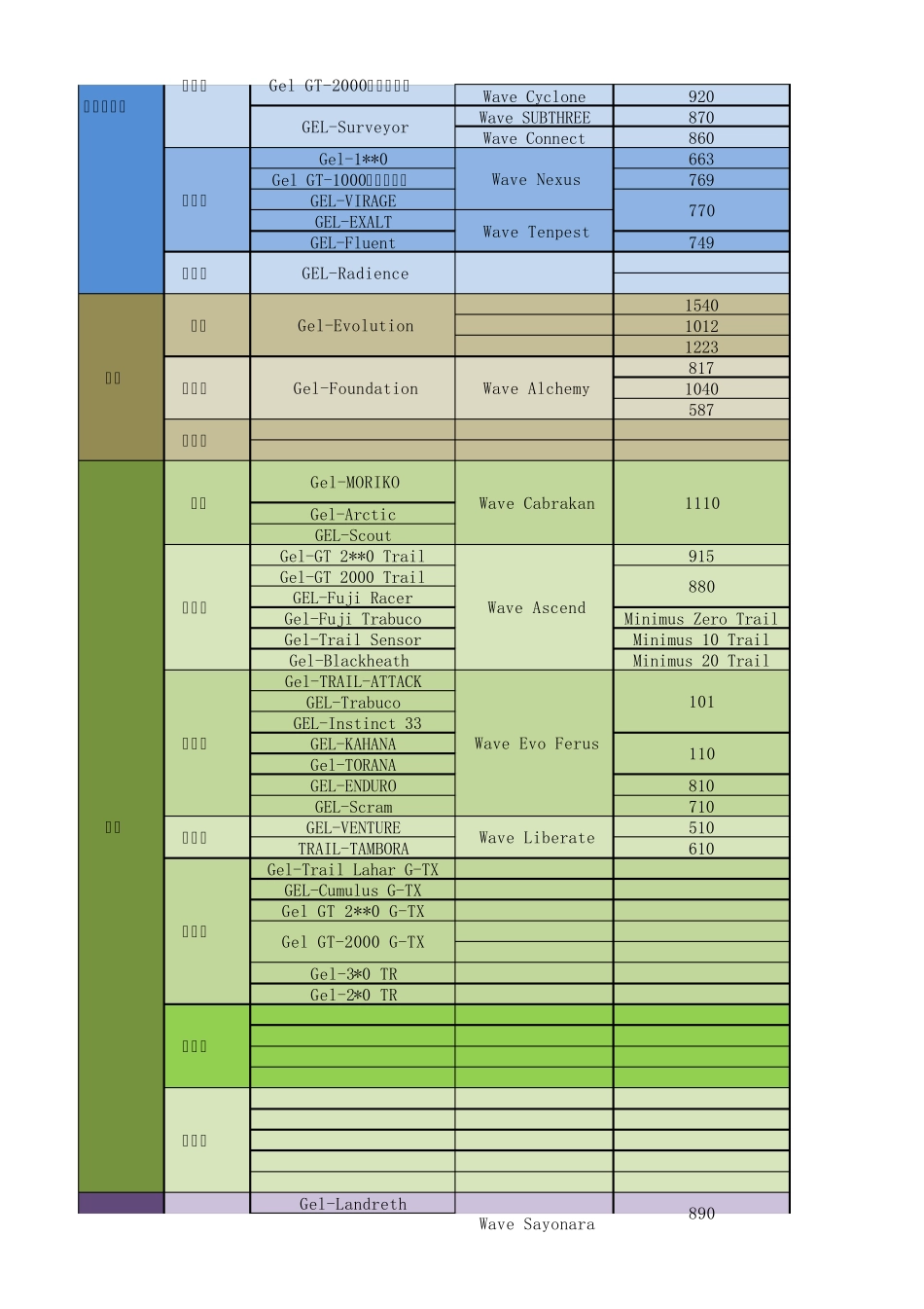[独家正版]各品牌跑鞋矩阵与购买0614_第2页