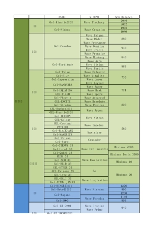 [独家正版]各品牌跑鞋矩阵与购买0614