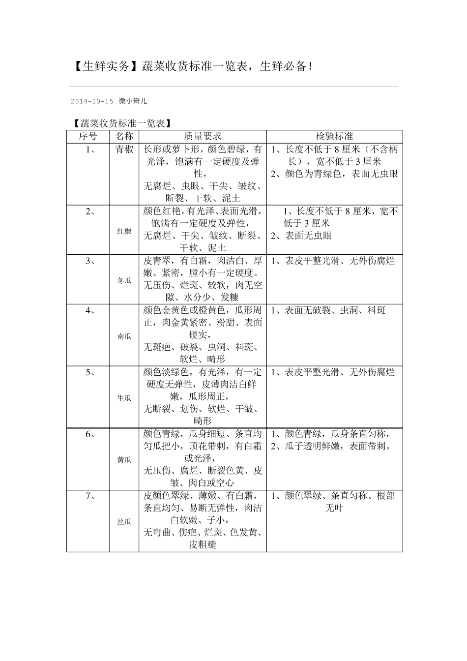 [生鲜实务]蔬菜收货标准一览表,生鲜必备!_第1页