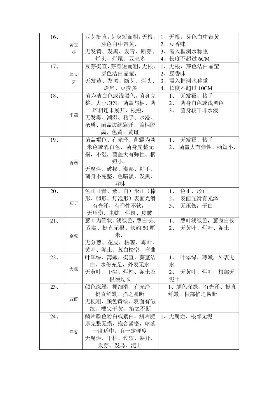[生鲜实务]蔬菜收货标准一览表,生鲜必备!_第3页