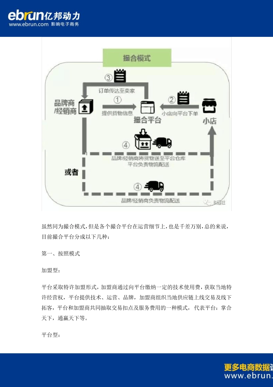 [电商大数据]快消品撮合模式B2B平台盘点分析_第2页