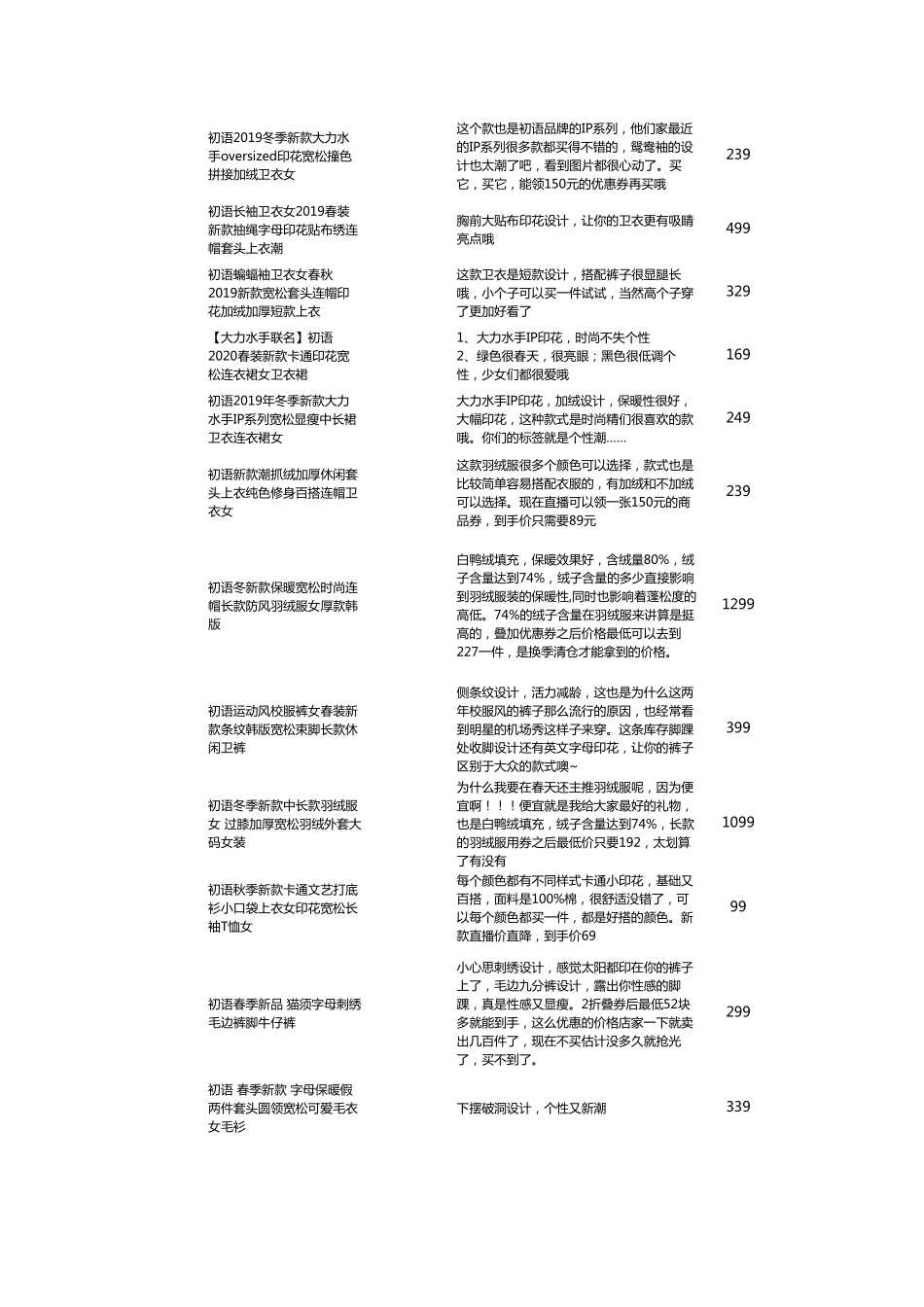 [电商带货直播脚本]初语3.20店铺直播脚本_第3页