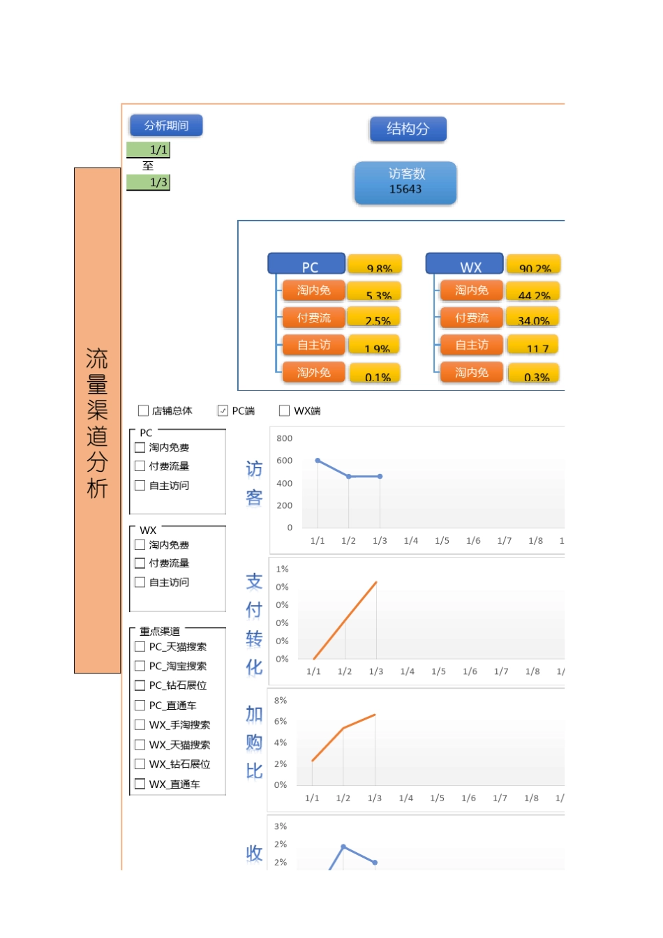 [电商运营表格]店铺经营数据分析表_第2页
