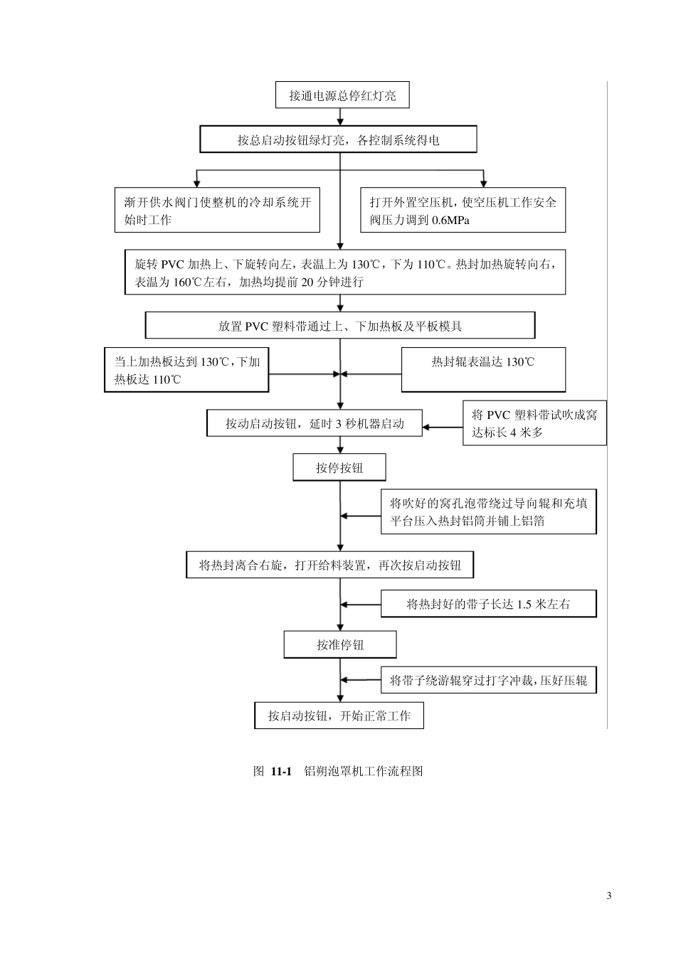 [示例114]铝塑泡罩包装机验证_第3页
