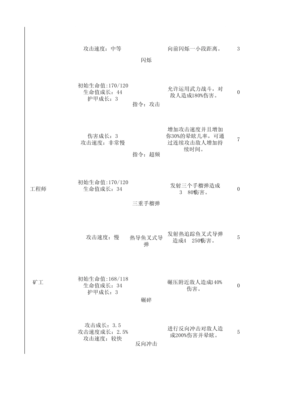 [第四版]雨中冒险道具一览1.03_第2页