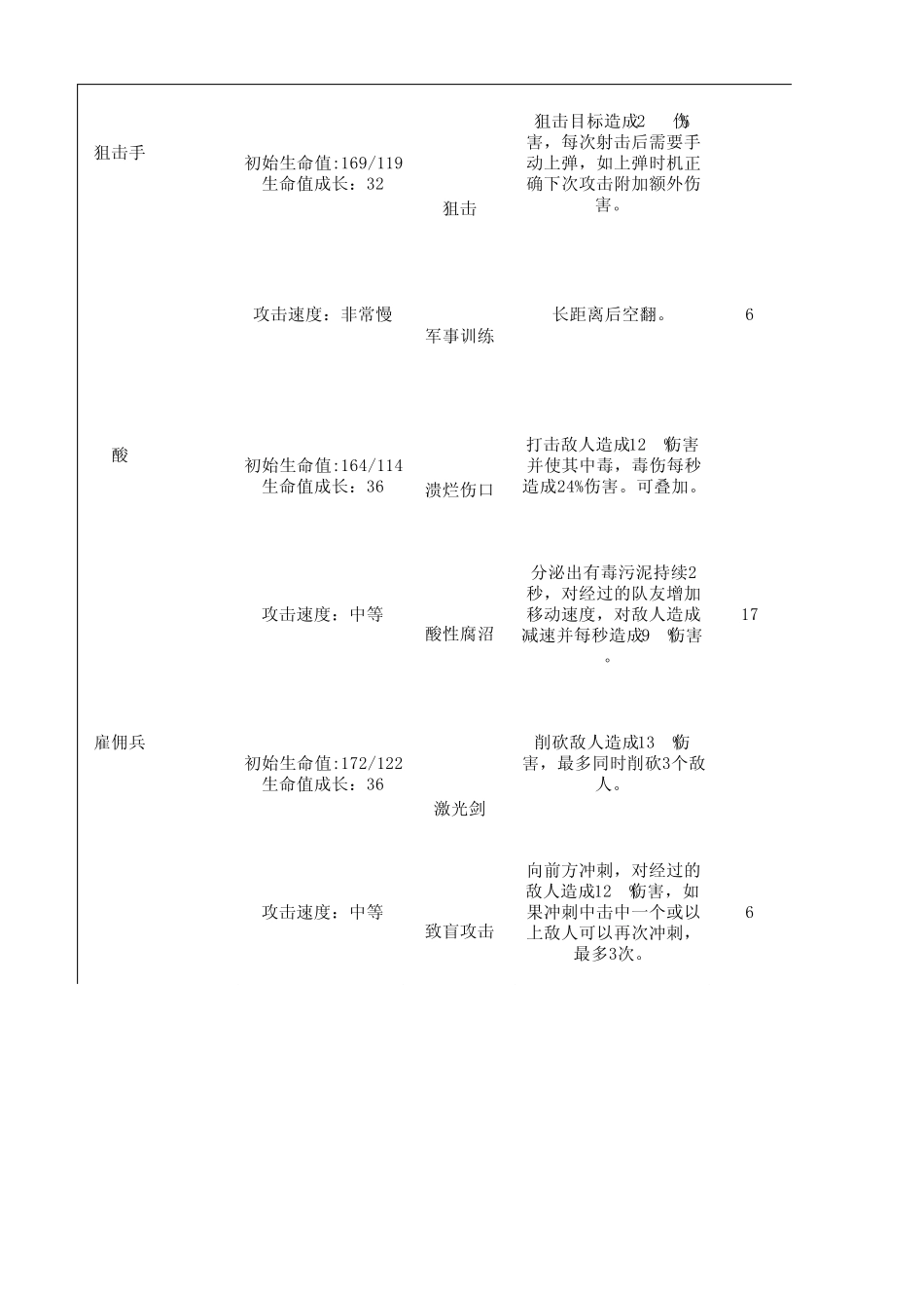 [第四版]雨中冒险道具一览1.03_第3页