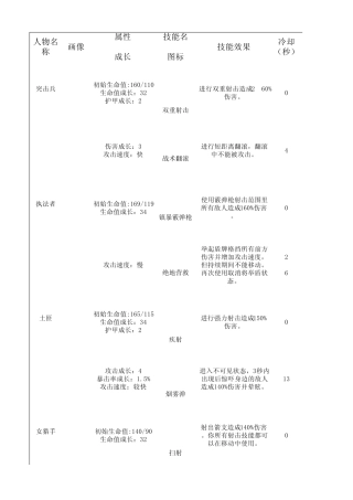 [第四版]雨中冒险道具一览1.03