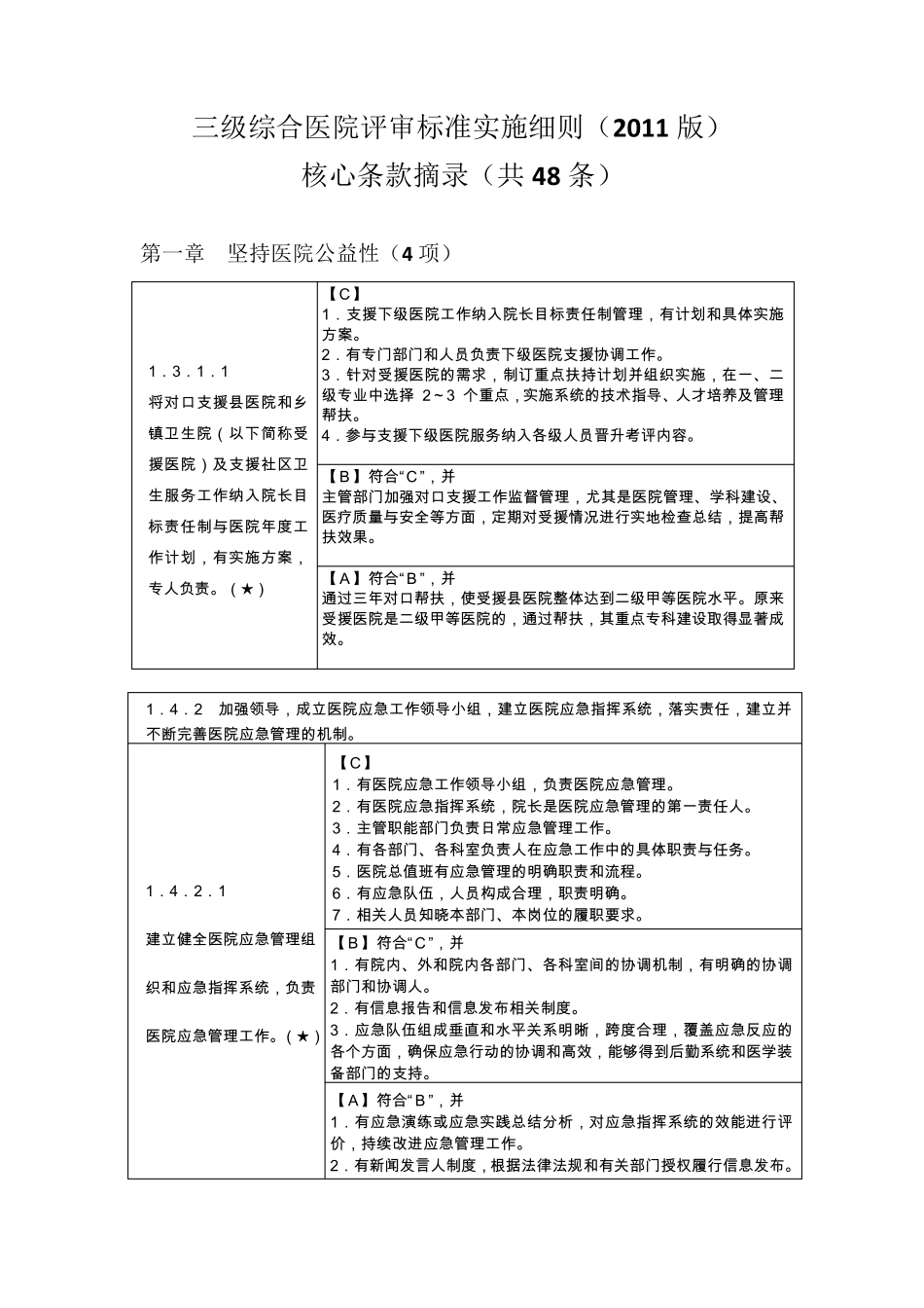 [等级医院评审]48项核心条款_第1页