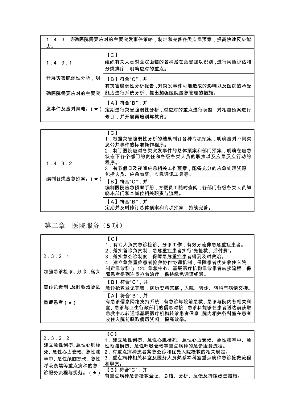 [等级医院评审]48项核心条款_第2页