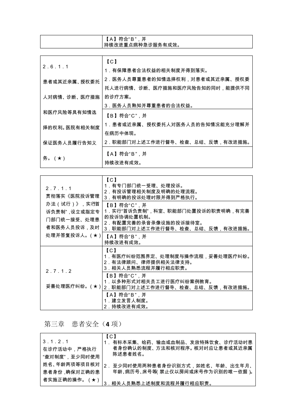 [等级医院评审]48项核心条款_第3页