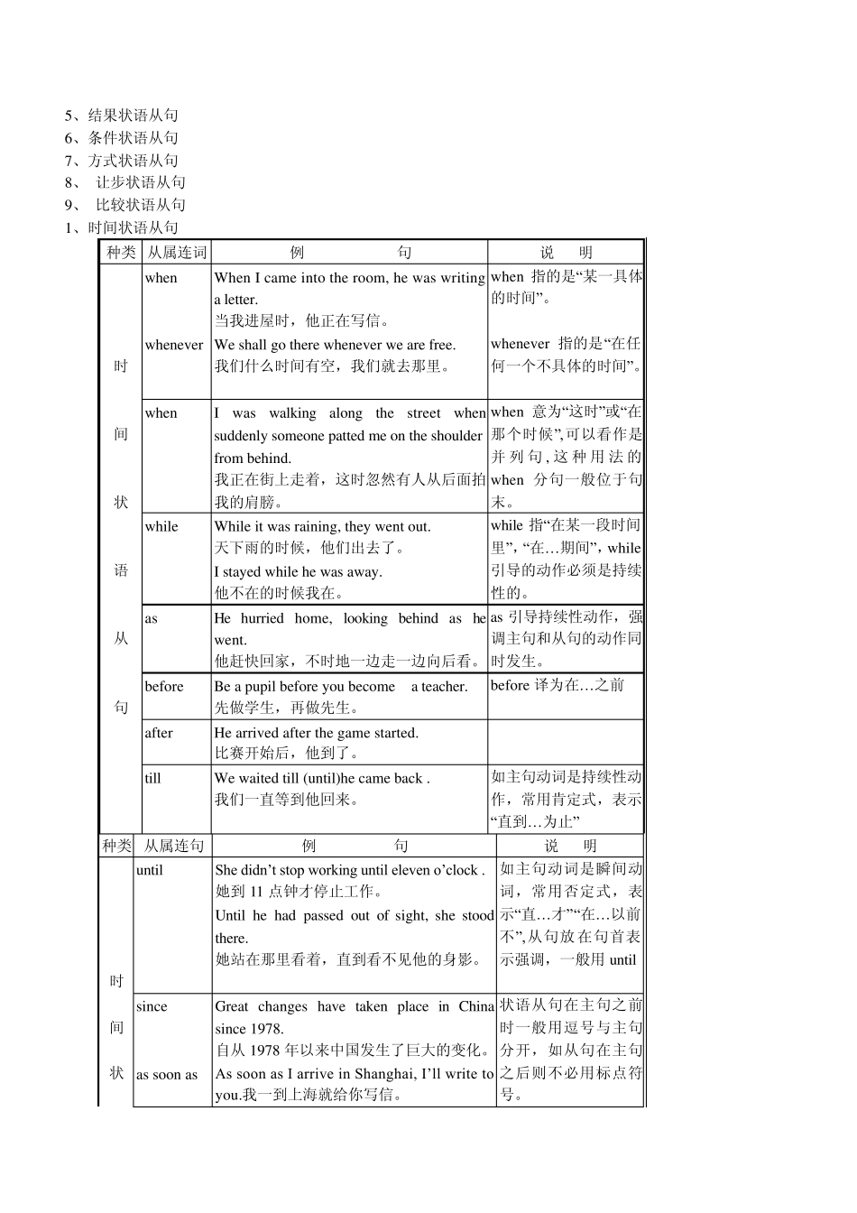 [精彩推荐]高中英语状语从句练习与讲解_第3页