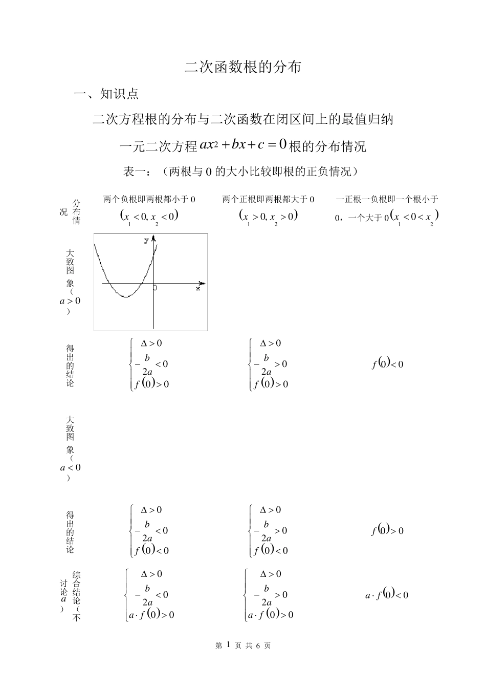[经典例题]二次函数根的分布_第1页