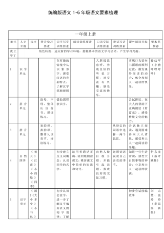 [统编版]语文16年级语文要素梳理