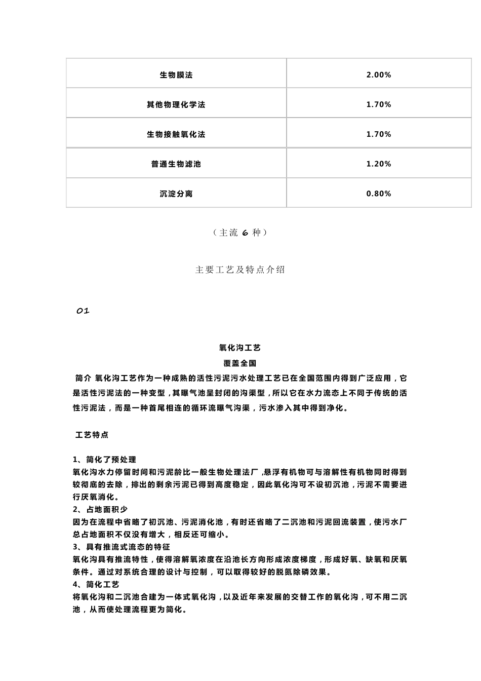 [统计]国内30种污水处理常用工艺(附6大主流工艺特点介绍)_第3页