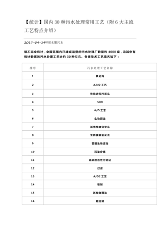 [统计]国内30种污水处理常用工艺(附6大主流工艺特点介绍)