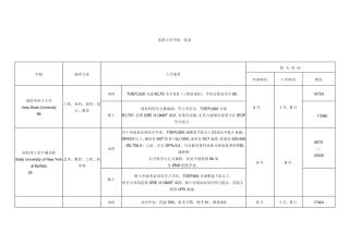 [美国大学一览表]