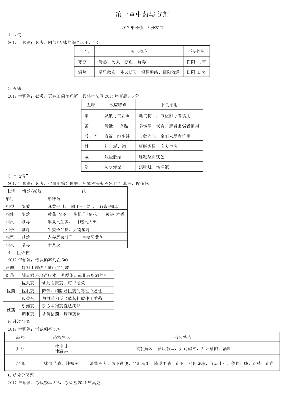 [考点归纳]中药学专业知识一_第1页