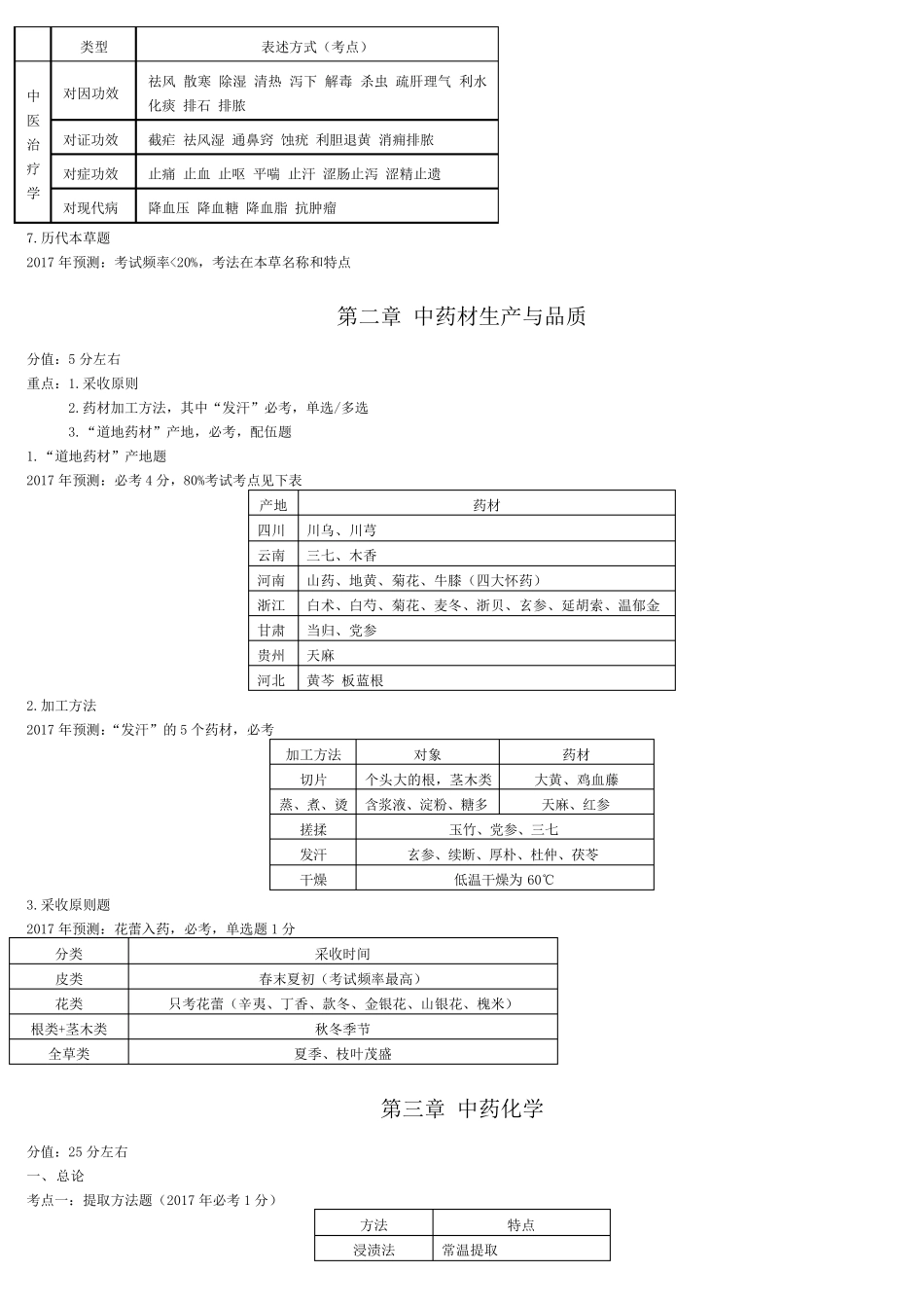 [考点归纳]中药学专业知识一_第2页