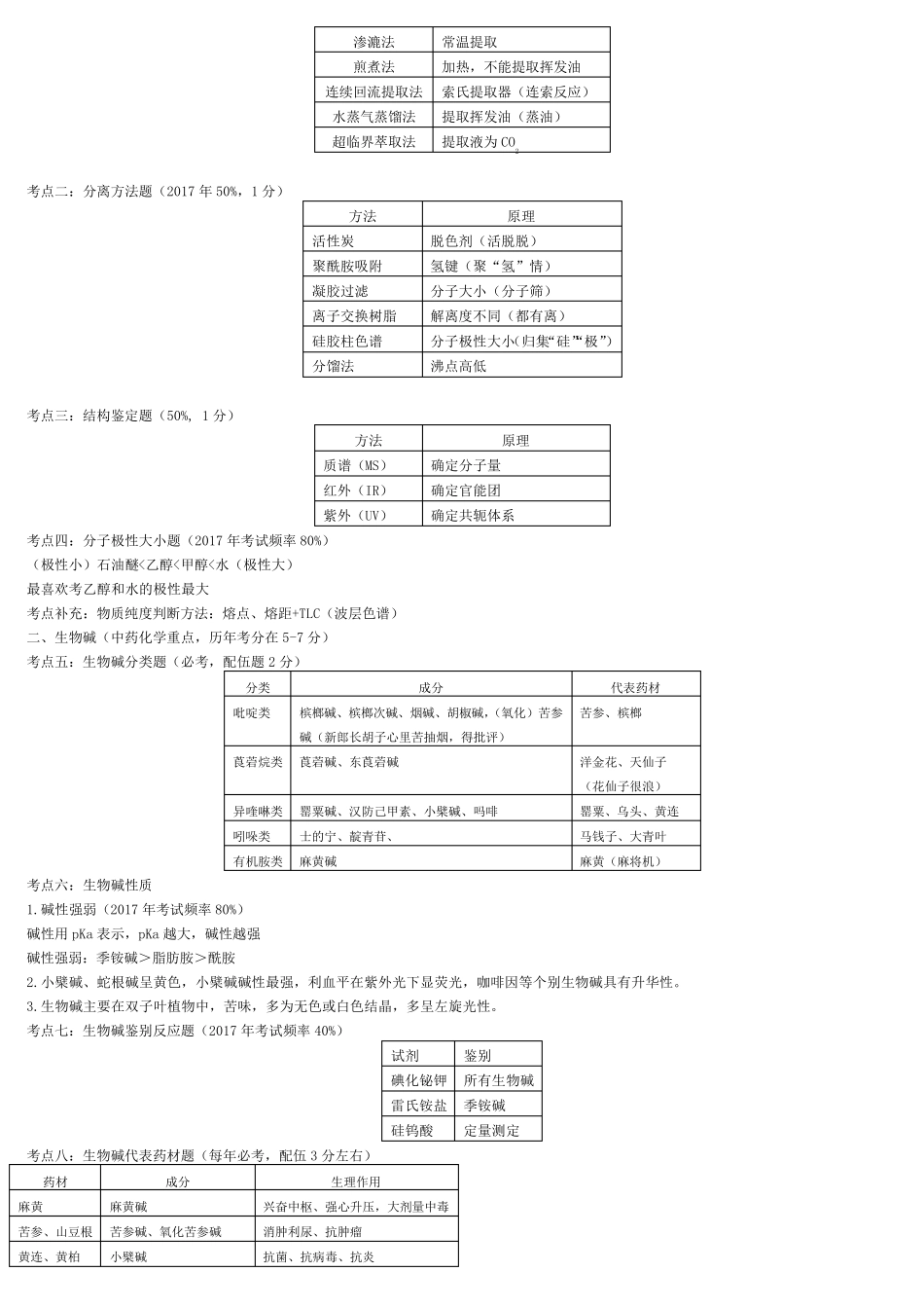[考点归纳]中药学专业知识一_第3页