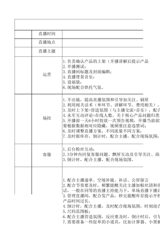 [脚本]直播脚本(完整示例版)