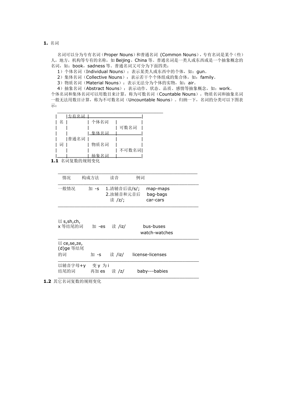 [英语语法大全]_第1页