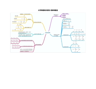[荐]大学物理知识结构思维导图全