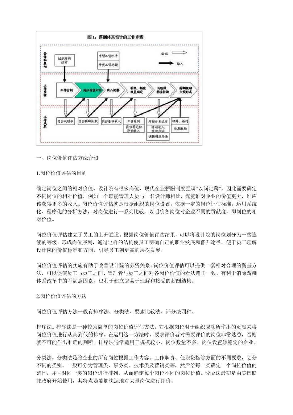[薪酬]史上最详细的岗位价值评估(附案例)_第2页