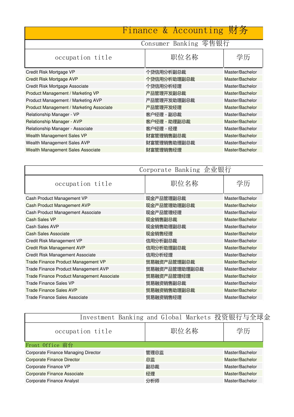 [薪酬报告]2017各行业薪酬指南报告(最新最全整理)_第1页
