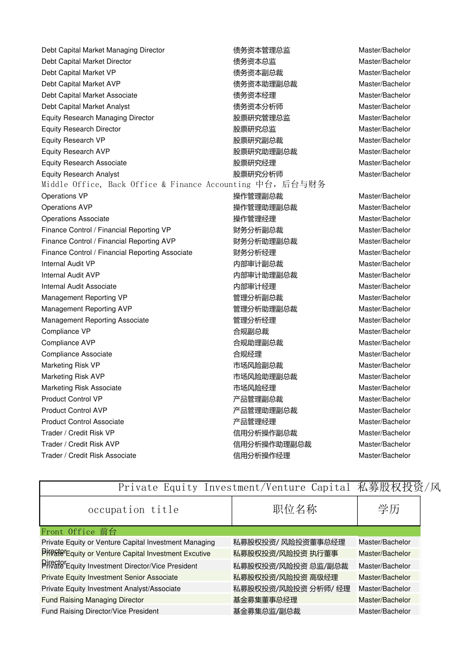 [薪酬报告]2017各行业薪酬指南报告(最新最全整理)_第2页