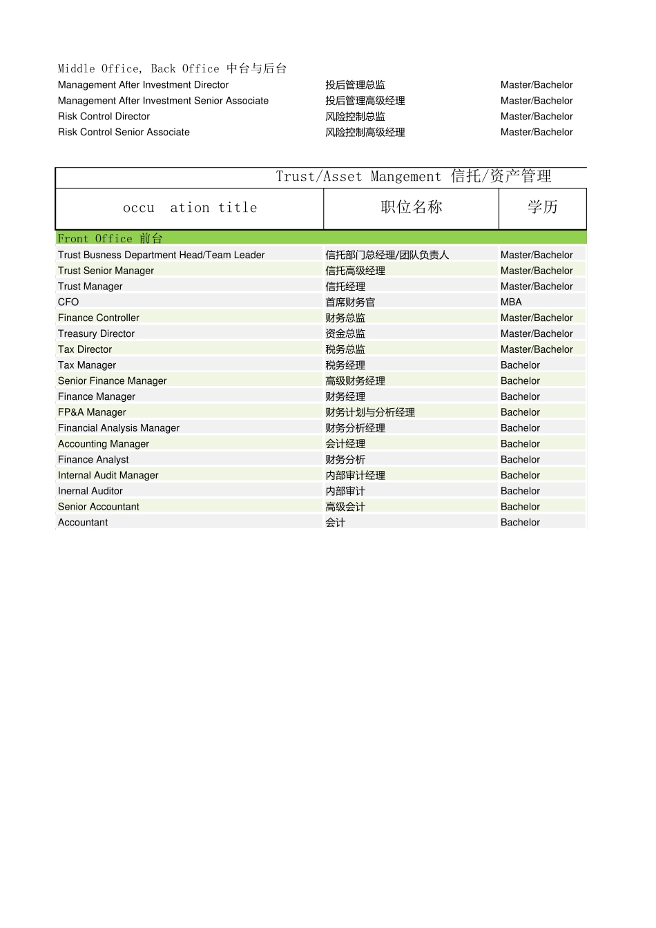[薪酬报告]2017各行业薪酬指南报告(最新最全整理)_第3页