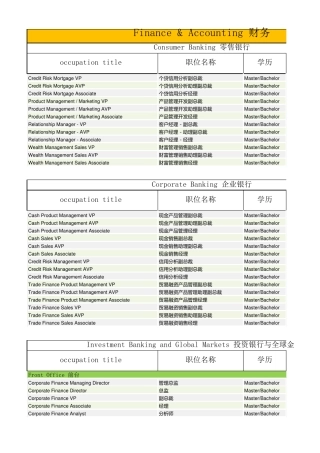 [薪酬报告]2017各行业薪酬指南报告(最新最全整理)