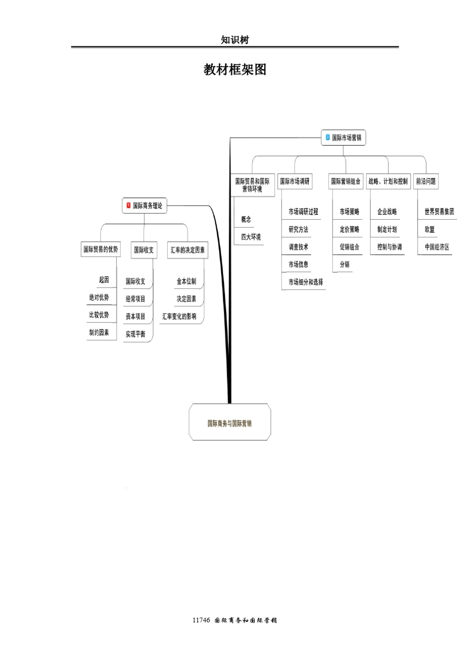 [讲义][11746][国际商务与国际营销]_第3页