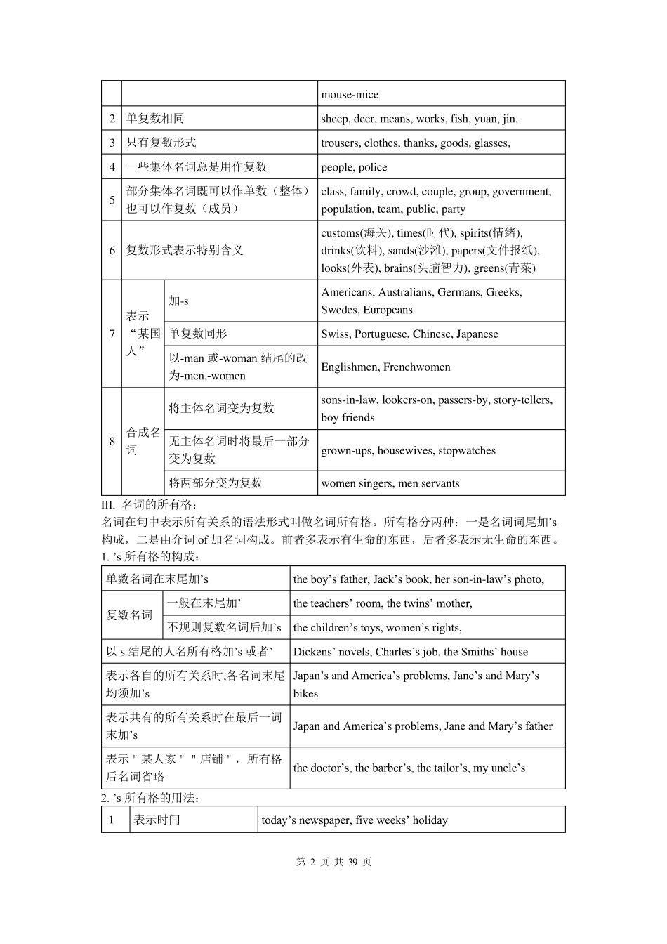 [译林版]初中英语语法大全精华版_第2页