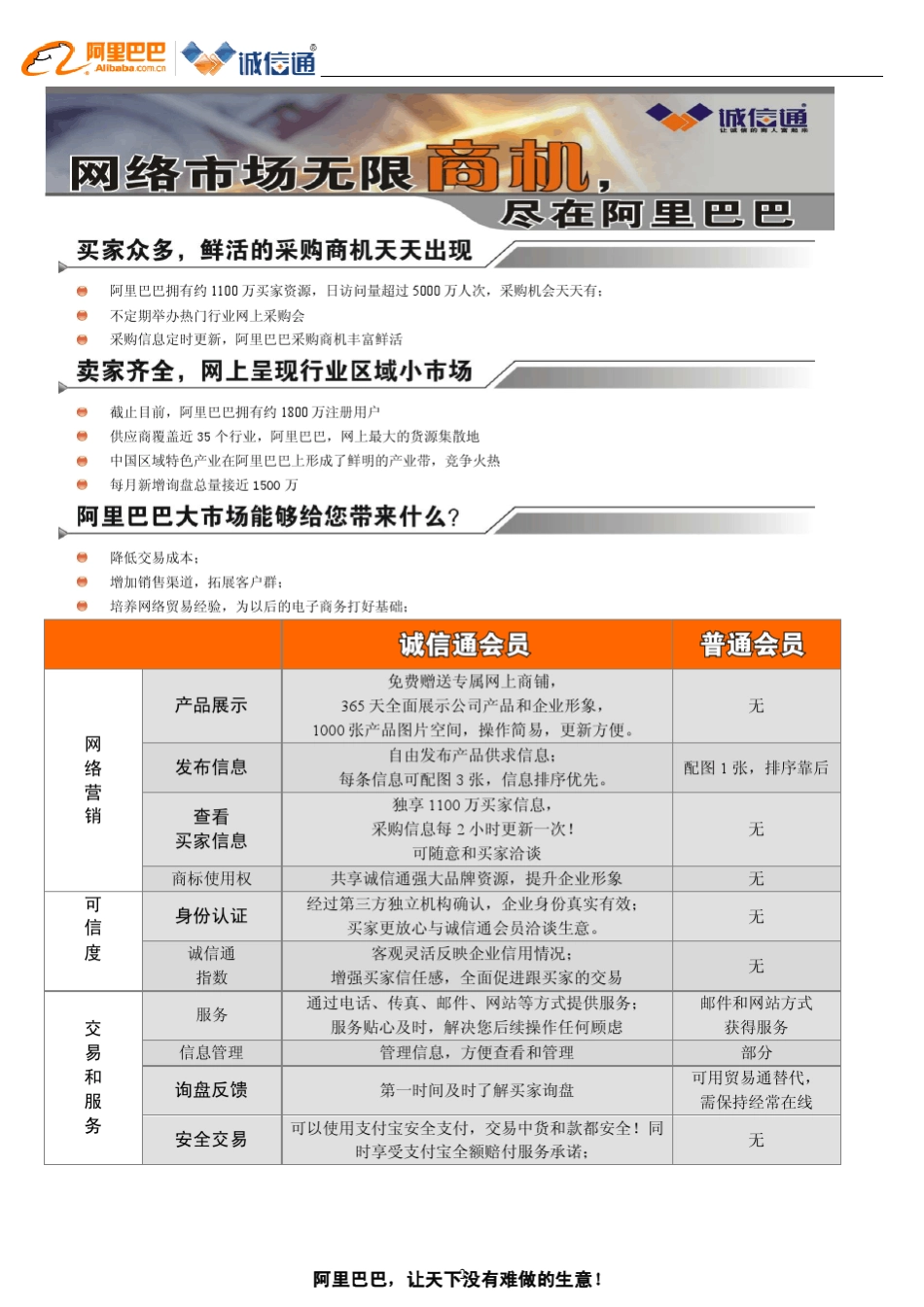 [诚信通1688版]阿里巴巴官方介绍_第2页