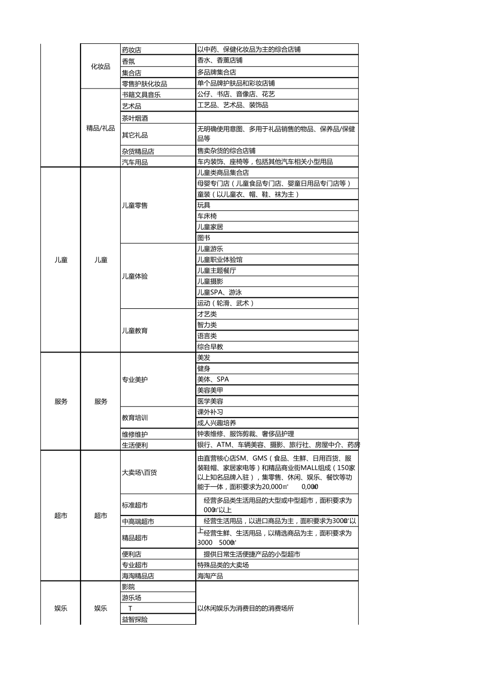 [详尽]购物中心全业态分类标准及代表品牌_第2页