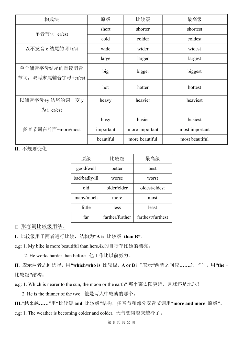 [语法全册]人教版英语八年级上册语法总结_第3页