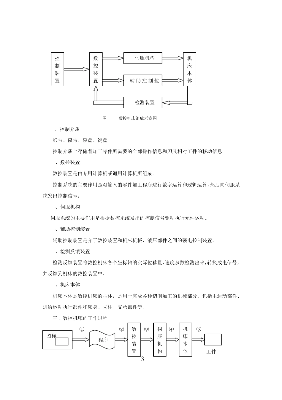 [资料]数控工艺教案_第3页