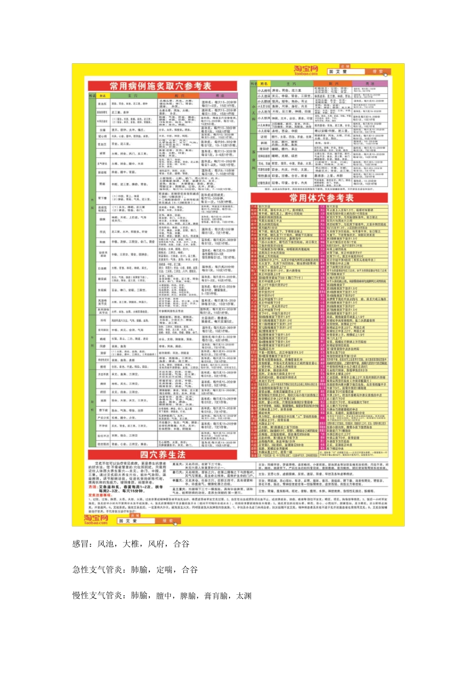 [超清晰]艾灸常见病症指导艾灸穴位图_第2页