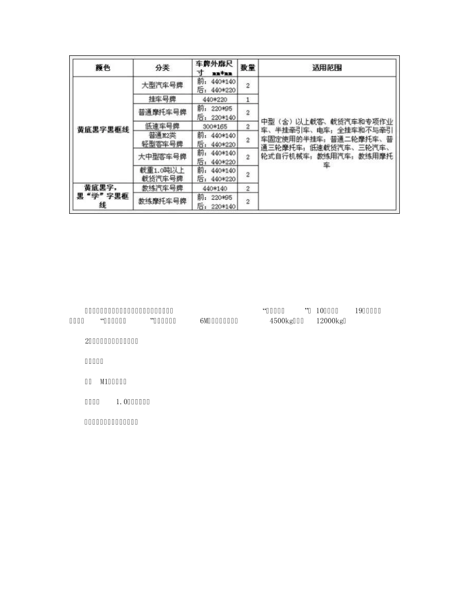 [车常识]你知道黄牌车与蓝牌车有什么区别吗？_第2页