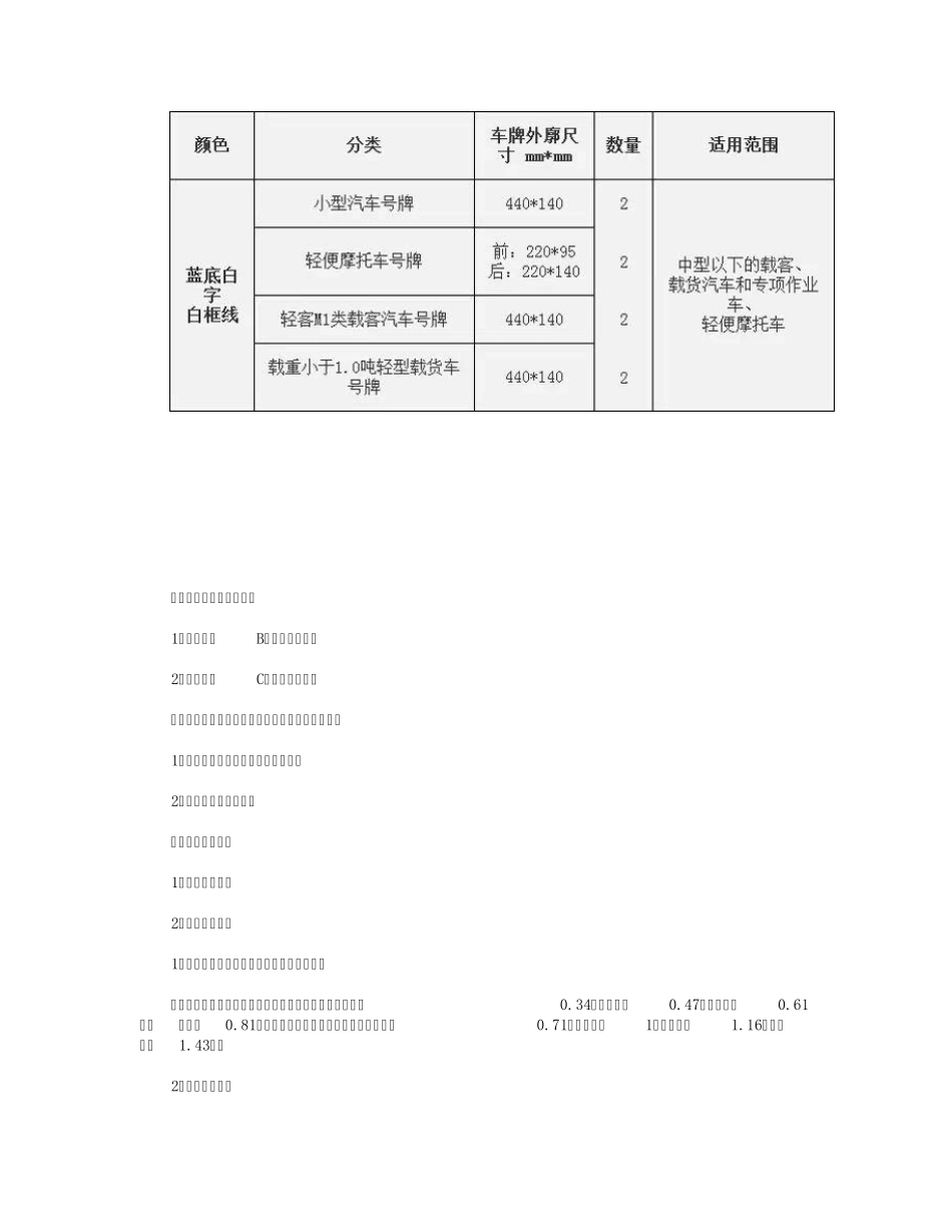 [车常识]你知道黄牌车与蓝牌车有什么区别吗？_第3页