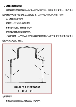 [通风算量]图解通风工程量计算