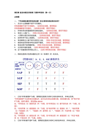 [逻辑学]直言命题及其推理习题参考答案II