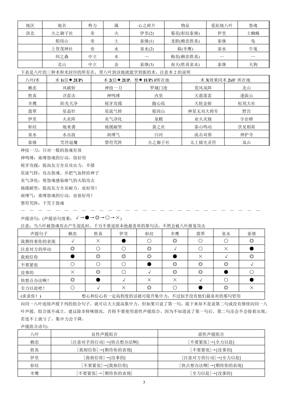 [遥远的时空2]PC版全面攻略技巧——打印版_第3页