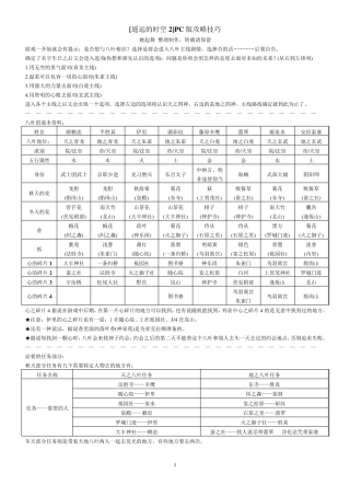 [遥远的时空2]PC版全面攻略技巧——打印版