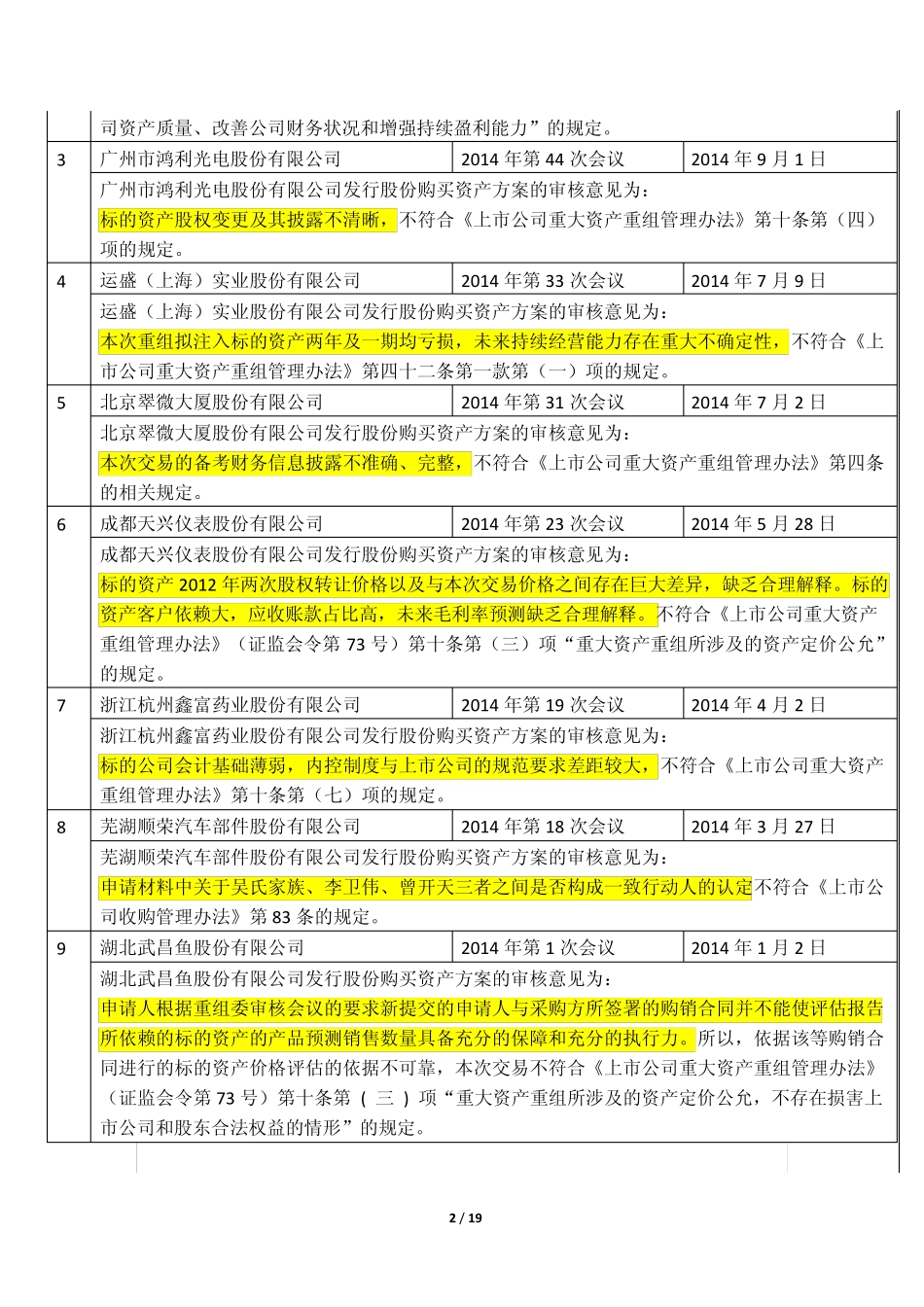 [金融][并购]2014年度上市公司并购重组审核案例汇编_第2页