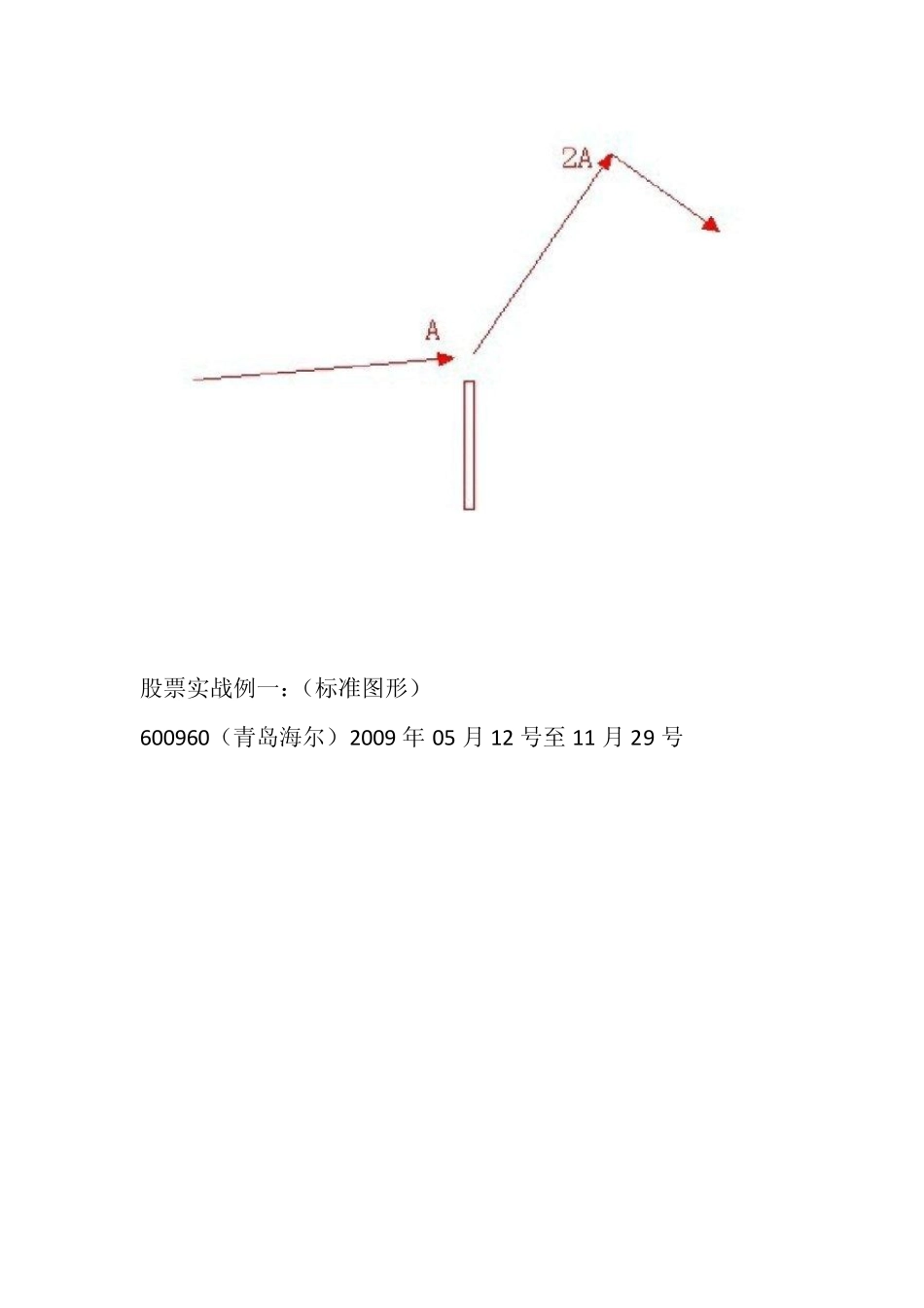 [金钥匙技巧]天量理论(盈利空间：50%_第2页