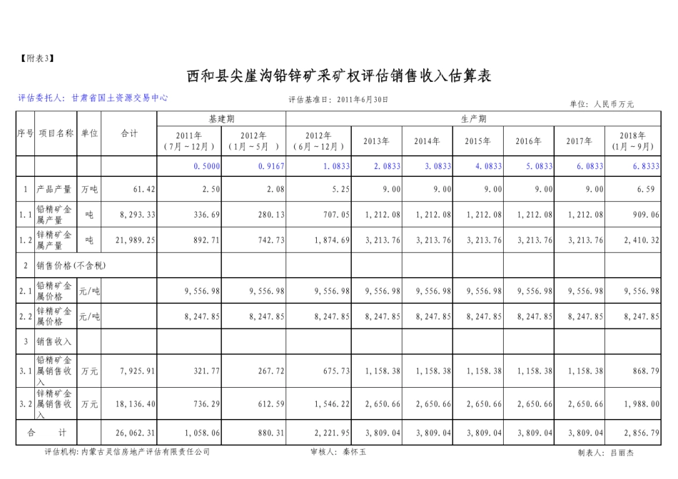 [附表1]西和县尖崖沟铅锌矿采矿权评估价值估算表_第3页