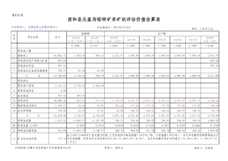 [附表1]西和县尖崖沟铅锌矿采矿权评估价值估算表