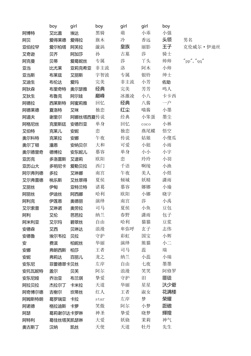 [随机游戏名字库欧美]Round_Player_Name_第1页